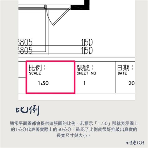 窗戶圖示|【新手裝修攻略】平面圖一看就上手！從尺寸、圖例。